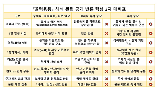 <『율력융통(律曆融通)』으로 본...